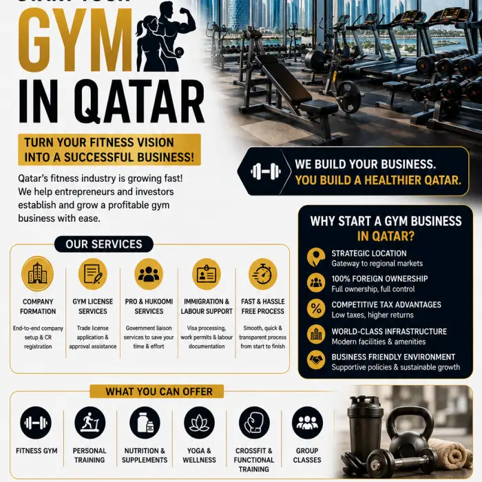 Start a Gym in Qatar with 100% foreign ownership. Professional gym business setup flyer by Pluvio Incorporation Business Services highlighting company formation, gym licensing, PRO services, immigration support, and fitness industry opportunities in Qatar.